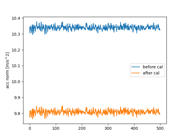 creating calibrations