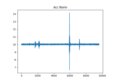 Single Dataset