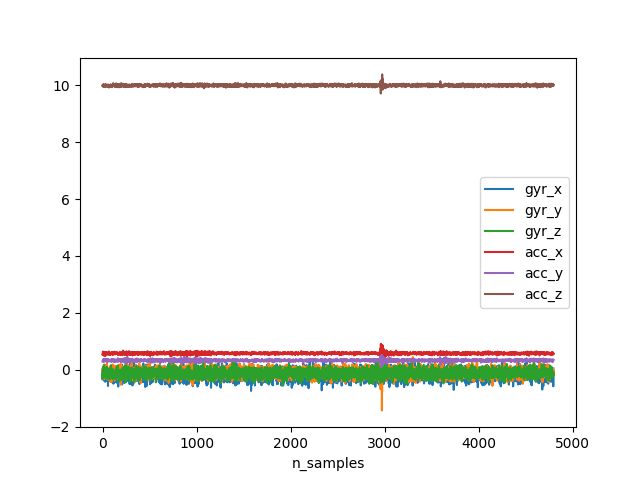 load sensor data