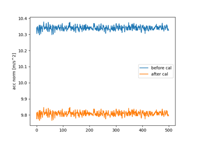 Performing a Ferraris Calibration with a Nilspod