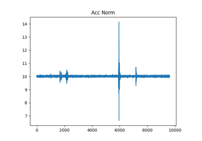 Single Dataset